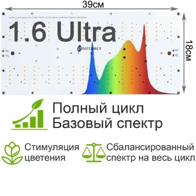 Модуль 1.6 Ultra Quantum board Samsung lm301b 3000K+5000K + Samsung lh351h 660nm