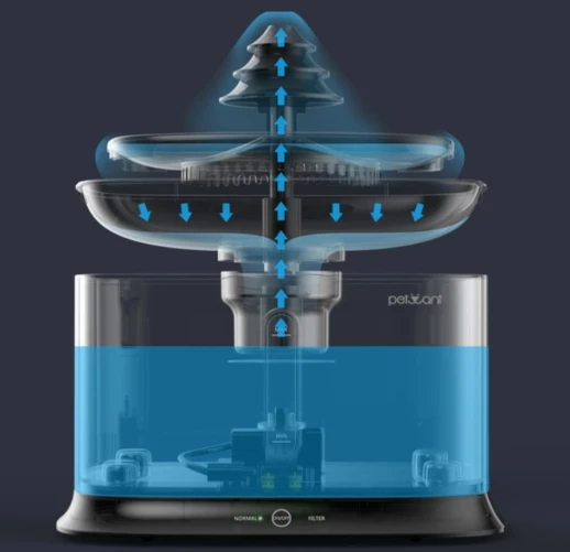 Автопоилка фонтан Petwant W1 2,7 литра для кошек и собак