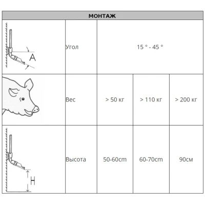 Поилка ниппельная Monoflo для свиноматок и откормочных свиней 3/4 наружная
