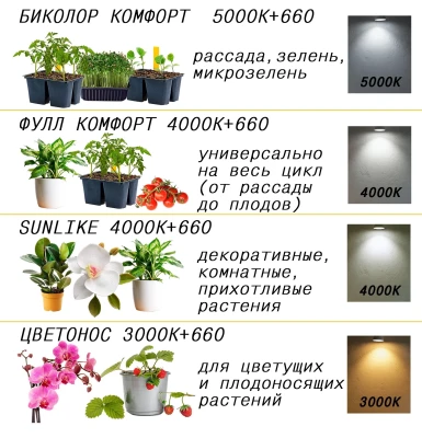 Фитолампа для растений MiniFermer 25 Ватт. Длина 60 см.