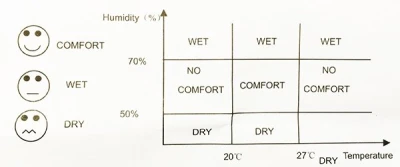 Термометр с гигрометром ТГМ-3