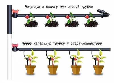 Капельница регулируемая 1/4“ 0-70 л/ч