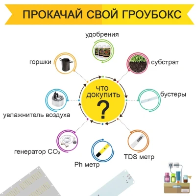 Готовый гроубокс 150