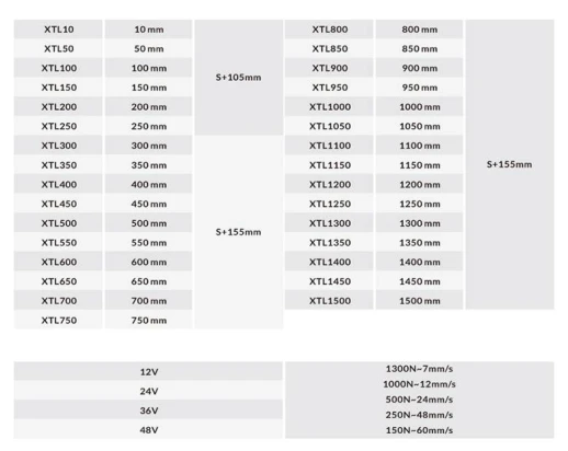 Актуатор (линейный привод) длина 300 мм, питание 12 вольт , нагрузка до 130 кг, скорость 7 мм/сек