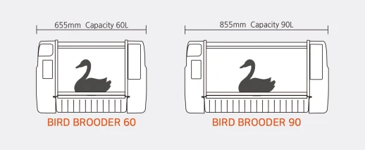 Брудер-питомник для птиц Rcom Bird Brooder S