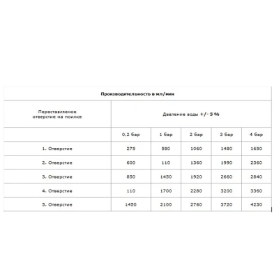 Поилка ниппельная с чашей для поросят до 35 кг 1/2 внутреннее верхнее подключение БД 65-02-3465